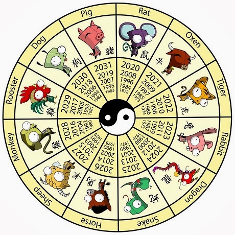 Asian Zodiac Animals